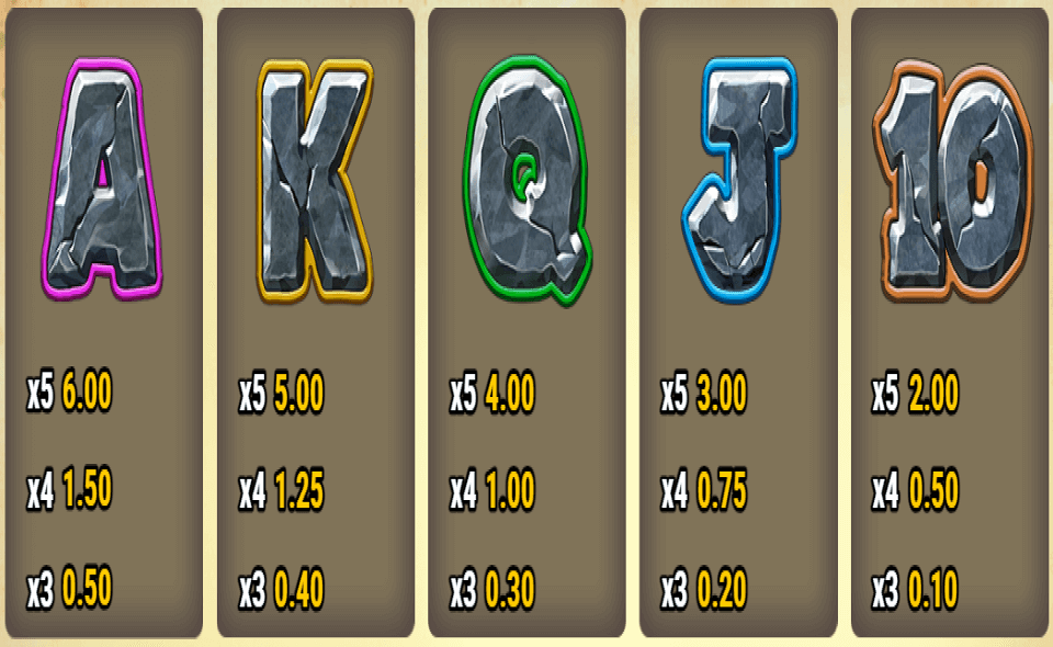 wild falls paytable 2