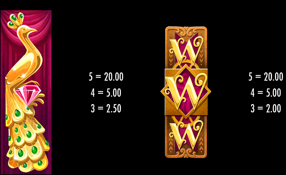 wild heist at peacock manor paytable 1