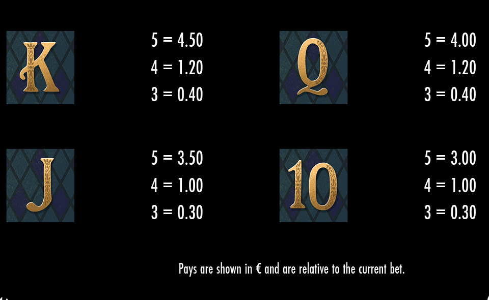 wild heist at peacock manor paytable 5