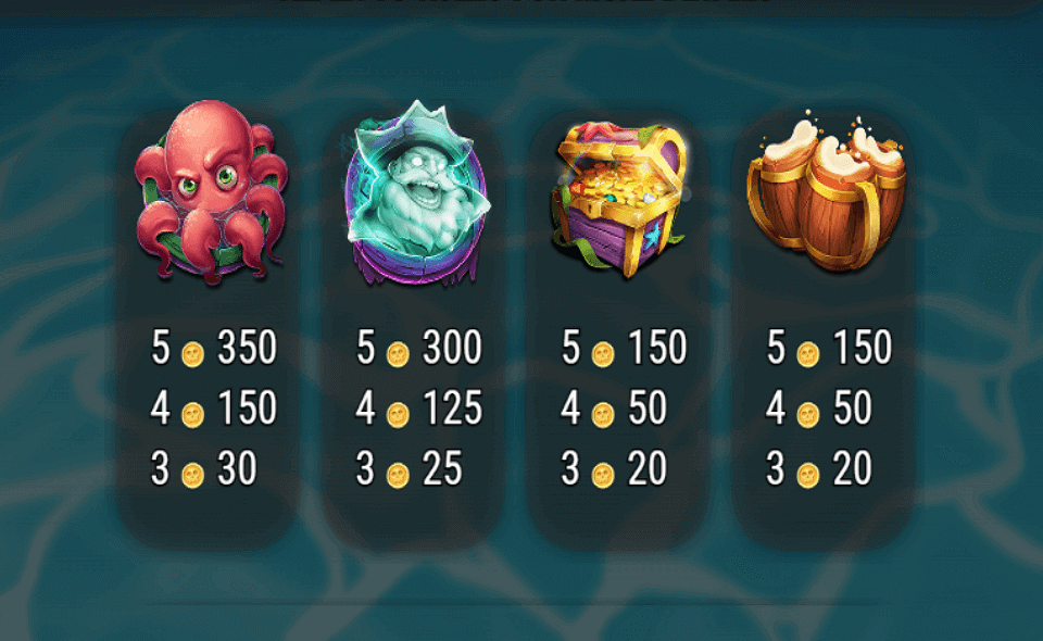 wild plunder paytable 1