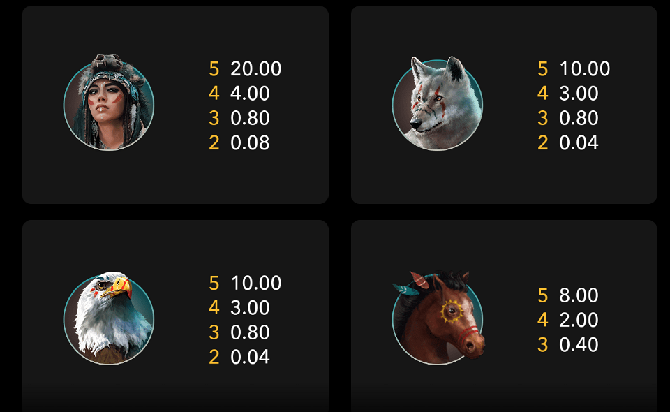 wild spirit paytable 1