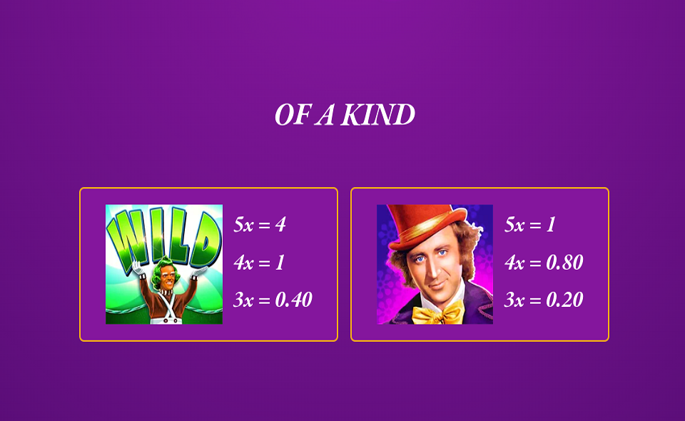 willy wonka pure imagination paytable 1
