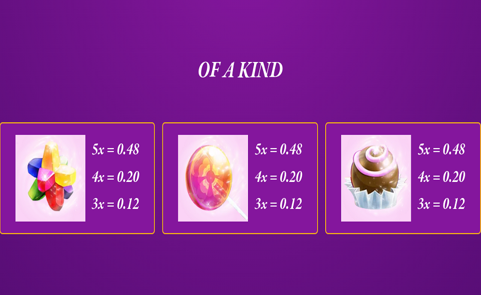 willy wonka pure imagination paytable 3