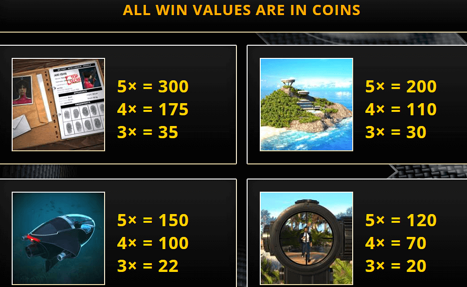 win another day paytable 1