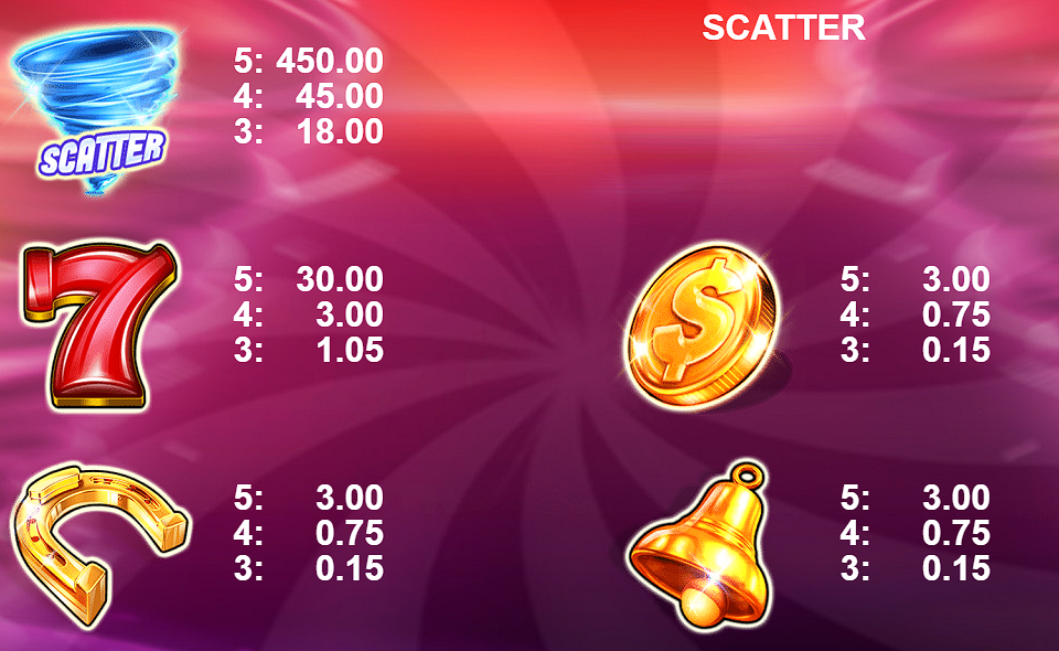 win storm paytable 1