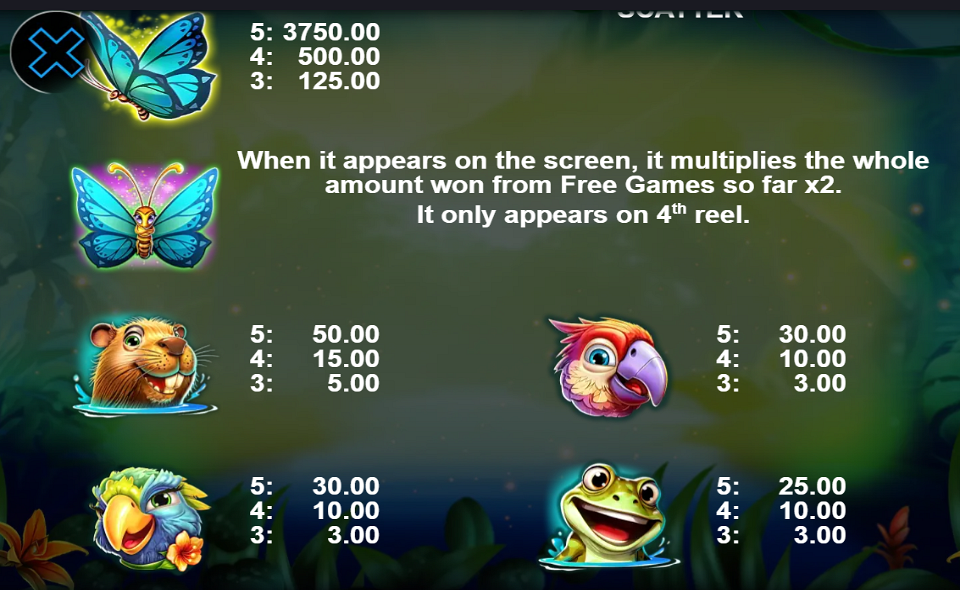 winflood amazonia paytable 2