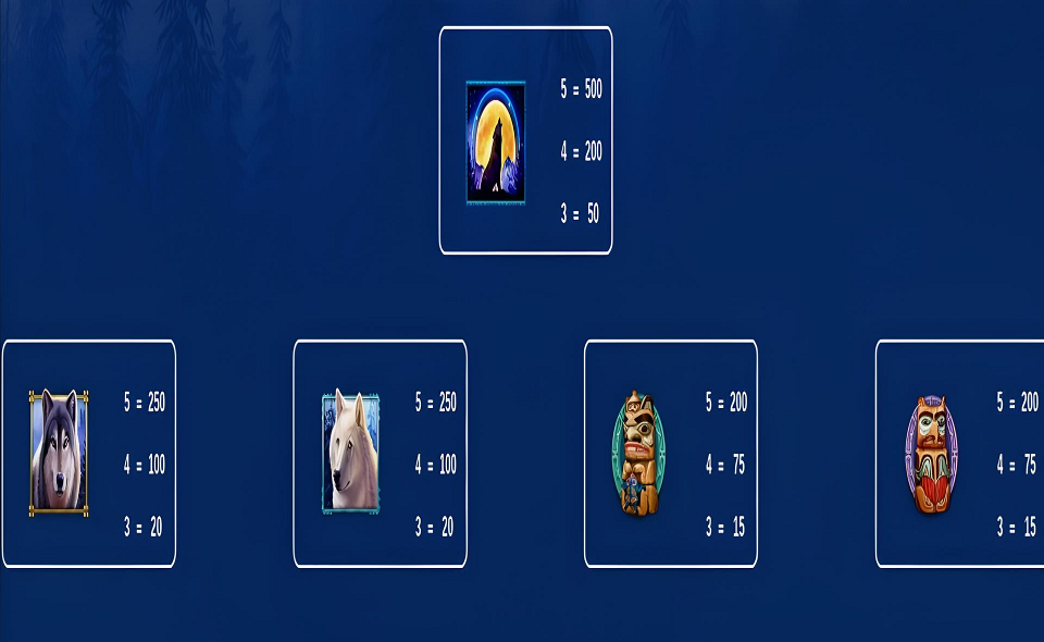 wolf run eclipse paytable