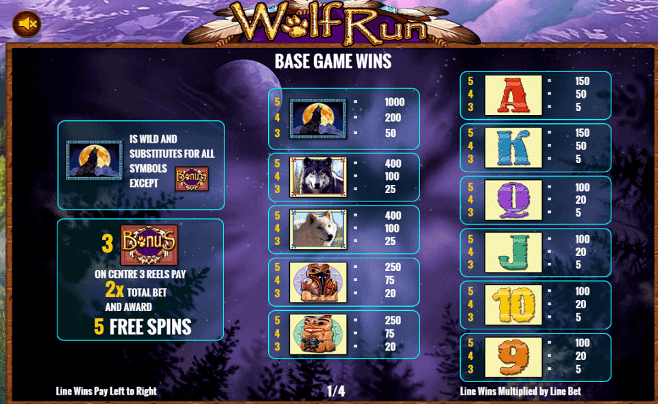 wolf run paytable