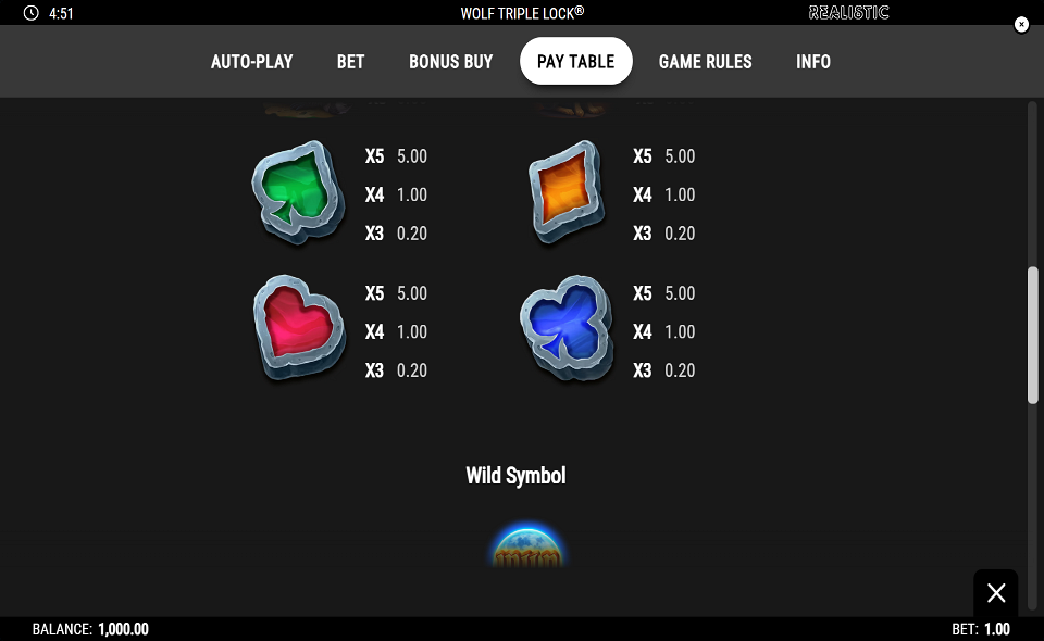 wolf triple lock paytable 2