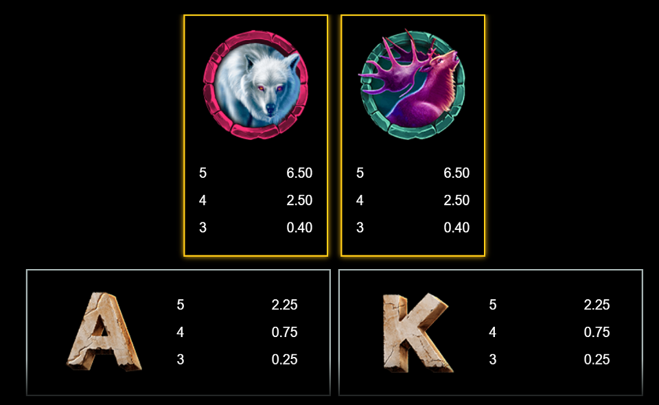 woolly wilds paytable 2