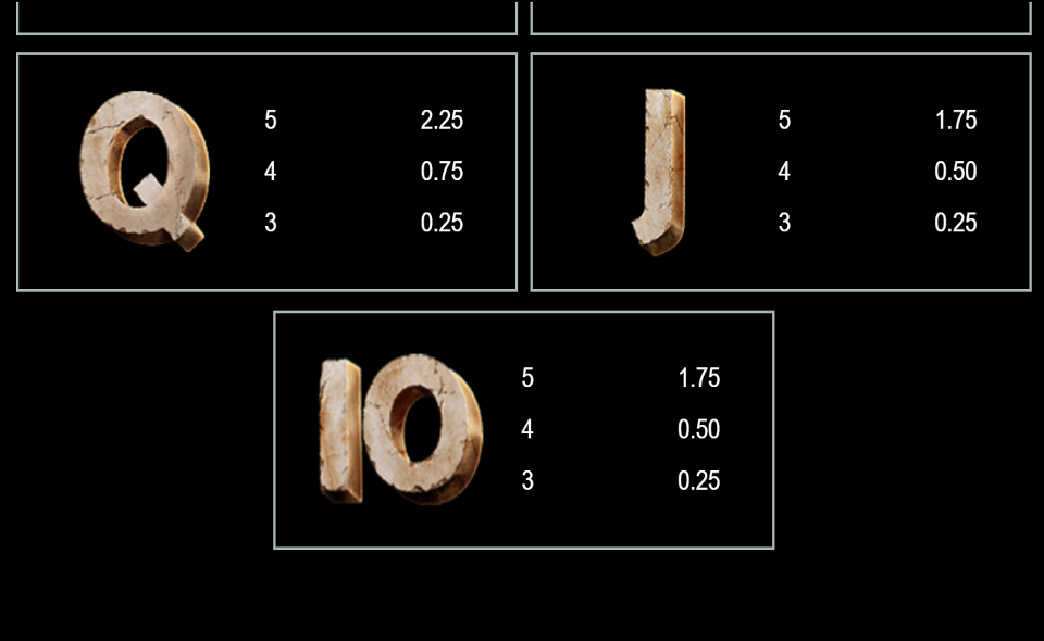 woolly wilds paytable 3