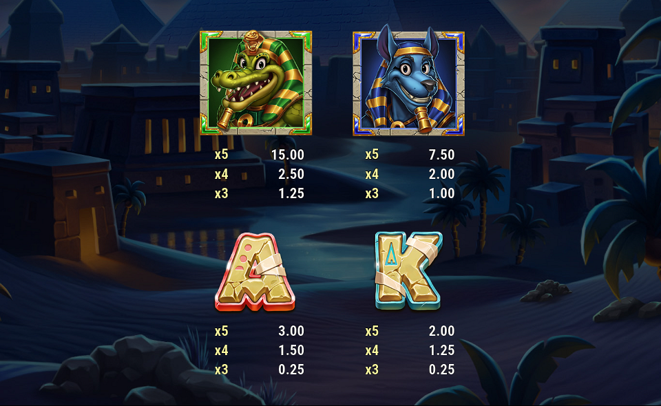 wrappin gold paytable 2