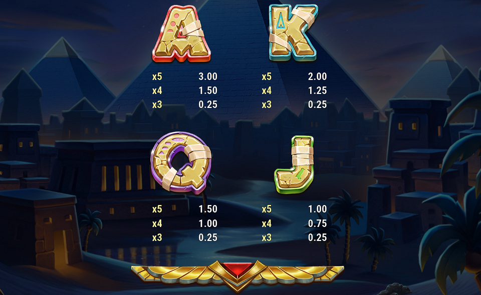 wrappin gold paytable 3