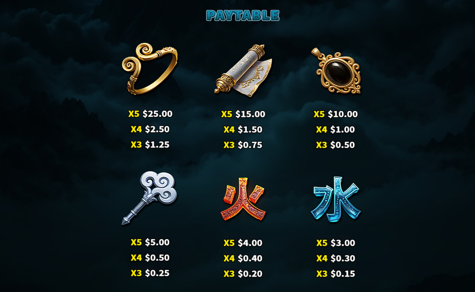 wukong shadowbound paytable 1