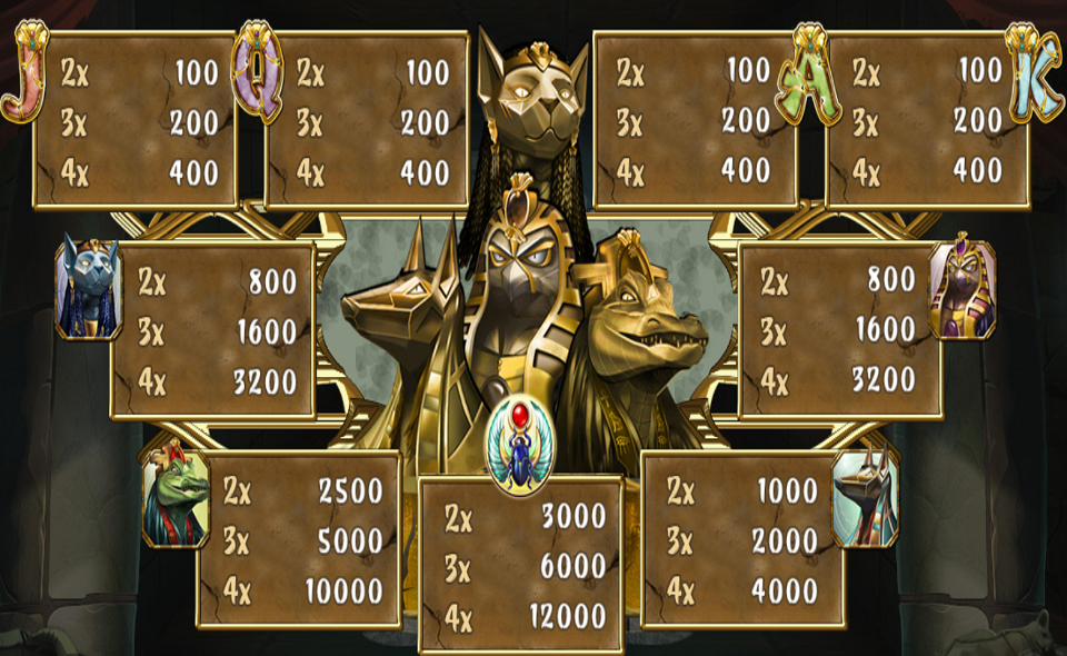 xatronic gods of egypt paytable