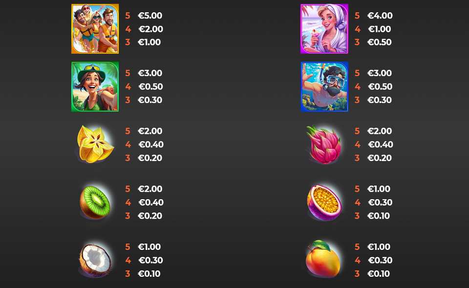 your own island paytable 2