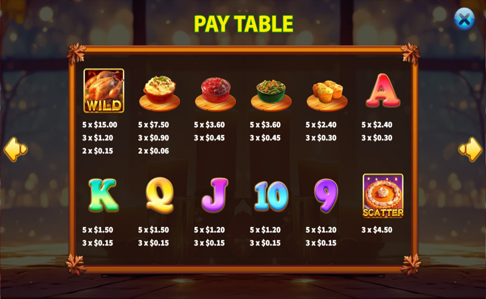 yummy thanksgiving paytable 1