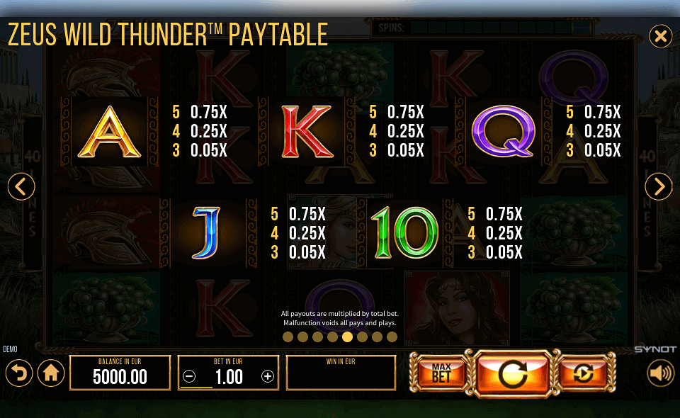 zeus wild thunder paytable 2