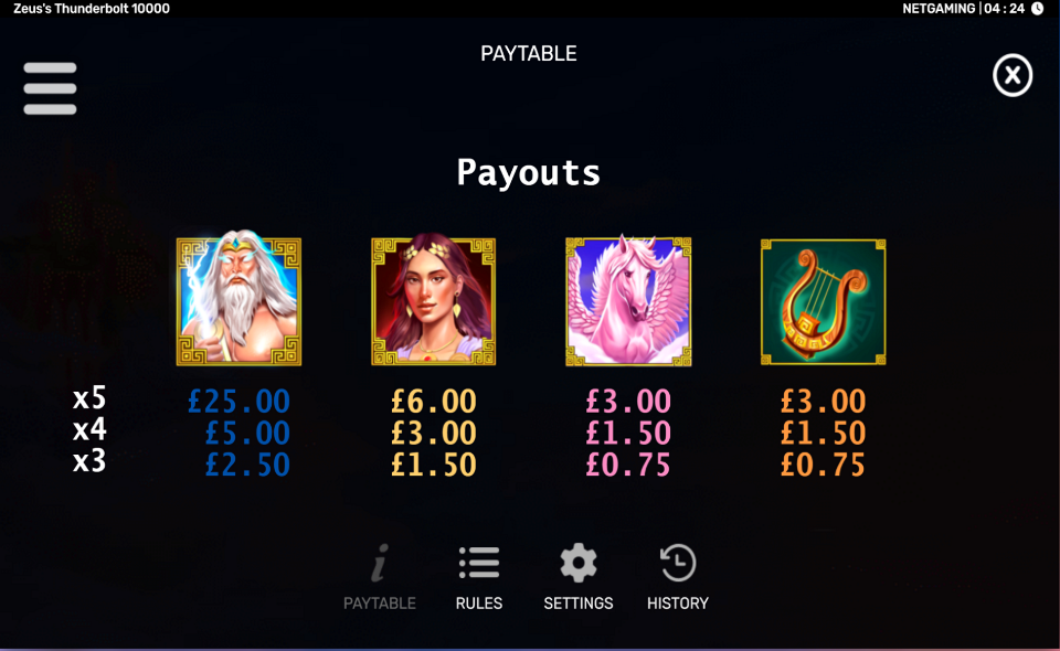 zeuss thunderbolt 10000 paytable 1