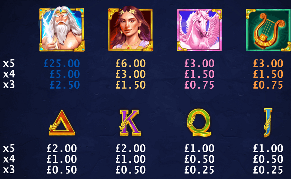 zeuss thunderbolt 5000 paytable 2