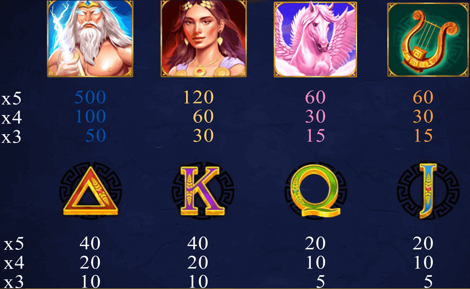 zeuss thunderbolt paytable