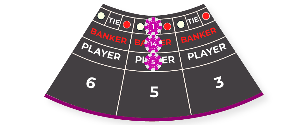 baccarat betting options