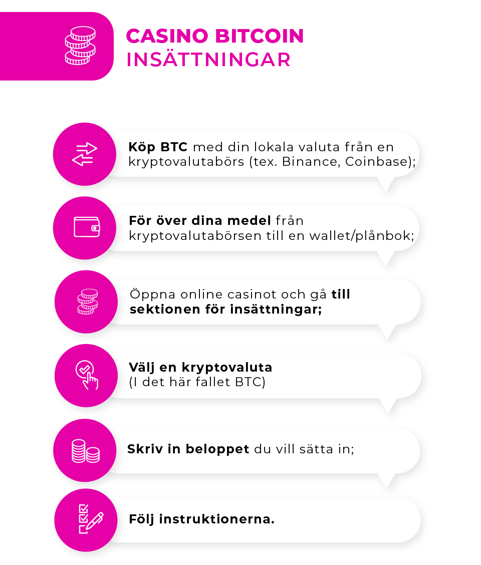 casino bitcoin insattningar