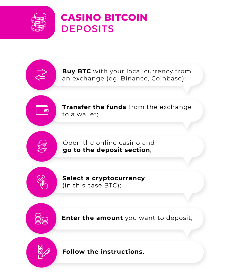 bitcoin casino deposits
