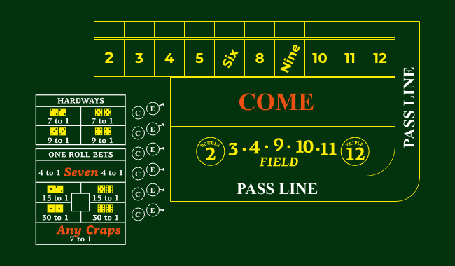 What Is Crapless Craps The Ultimate Guide what-is-crapless-craps-the-ultimate-guide