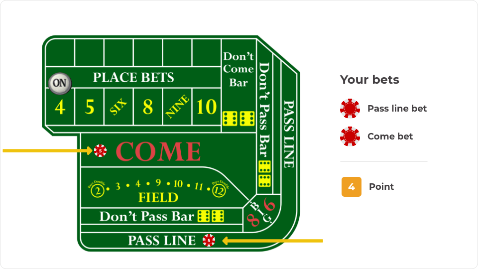 Craps Strategy Popular Strategies Explained