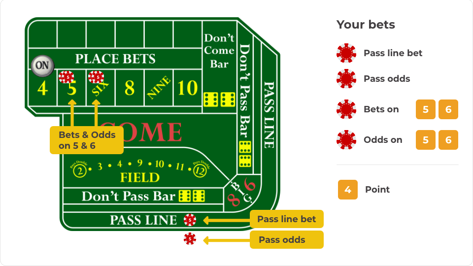 Craps Strategy Popular Strategies Explained