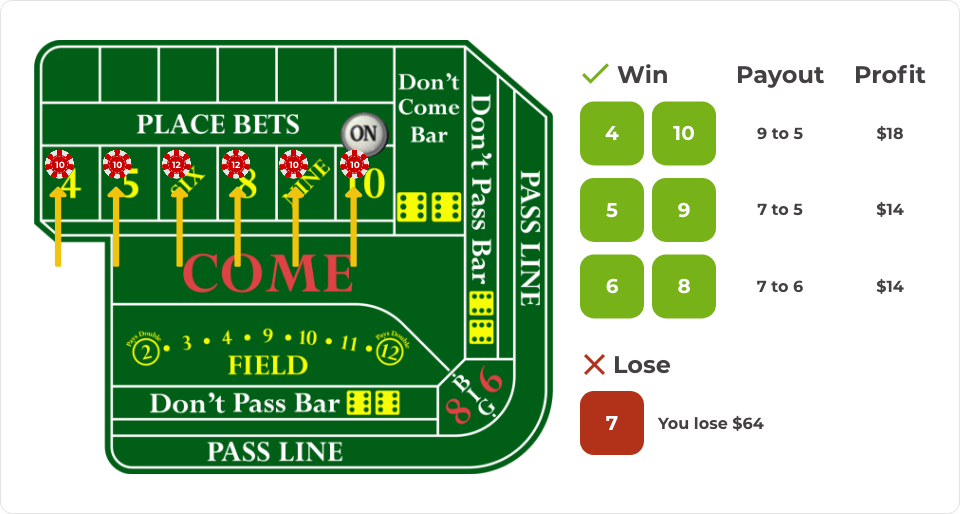 First 4 betting strategies for craps ethereal solutions minecraft hosting