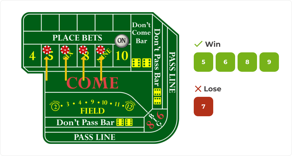 Craps Strategy Popular Strategies Explained
