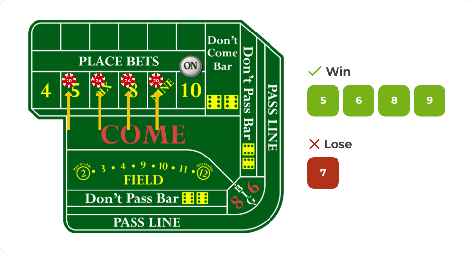 Craps Strategy Popular Strategies Explained