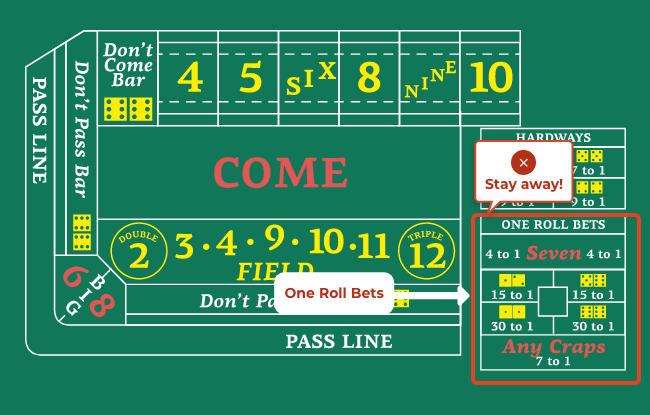 Craps Strategy Come Bet Every Roll Glamopl craps-strategy-come-bet-every-roll-glamopl