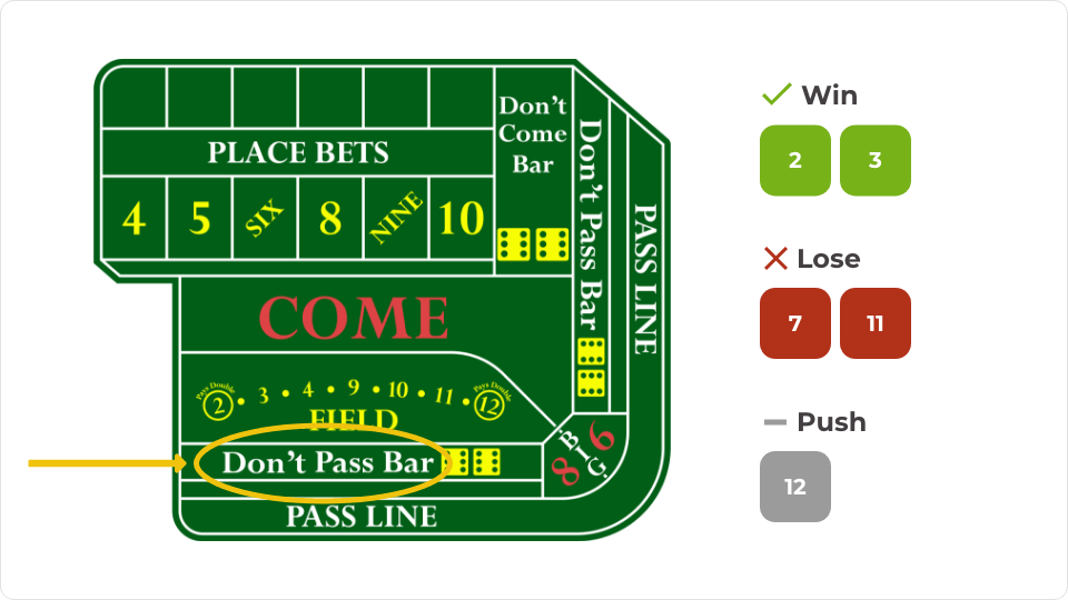 How to Play Craps Beginners Guide