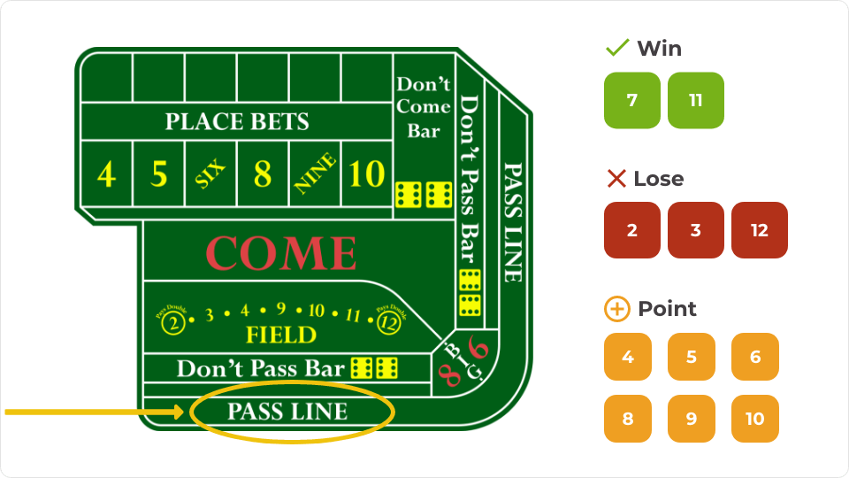How to Play Craps Beginners Guide
