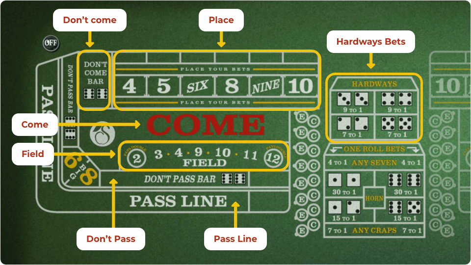How to Play Craps Beginners Guide