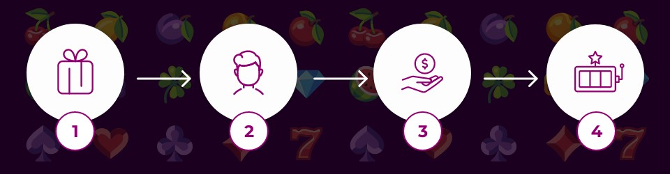 How to claim your free spins no deposit bonus