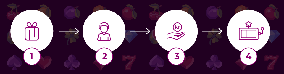 Aktivering free spins utan omsättning och insättning