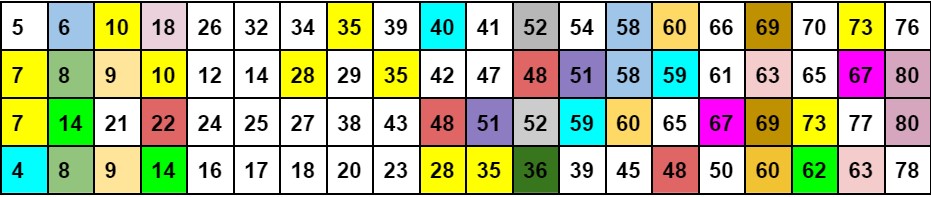 Keno Hot Numbers Grid