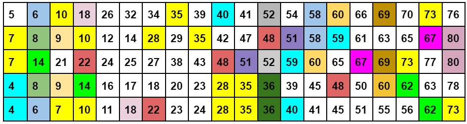 Keno Hot Numbers Win