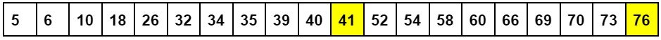 Keno Hot Numbers Grid