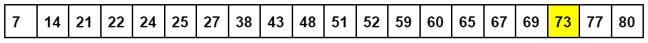 Hot Number Keno