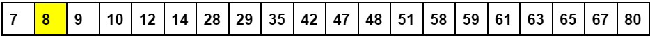 Keno Hot Numbers Grid