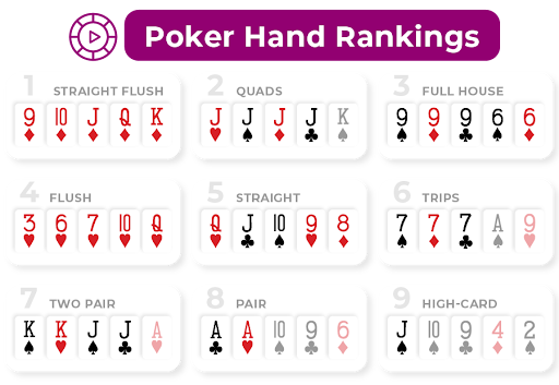Poker Hand Rankings UK