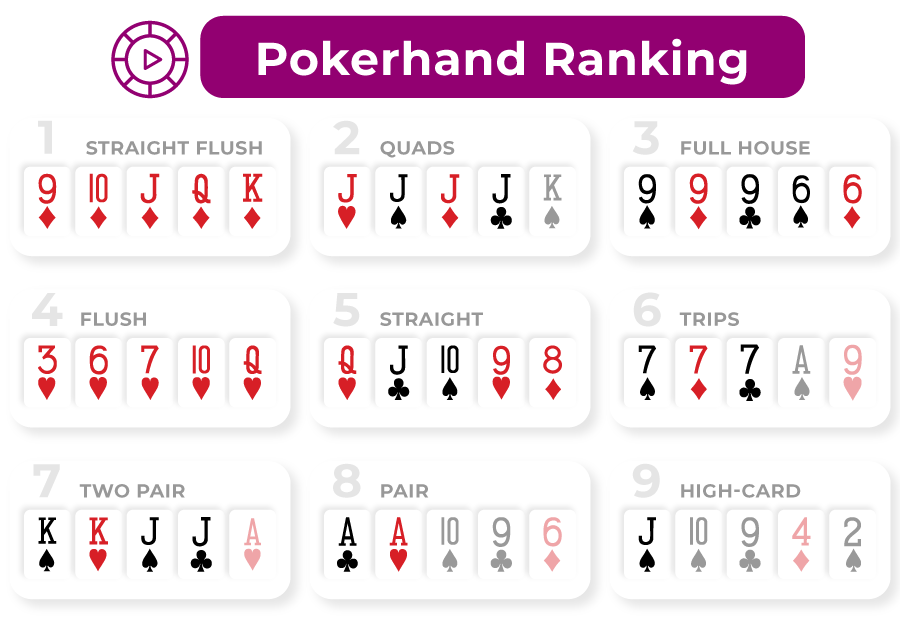 handrankingen i videopoker