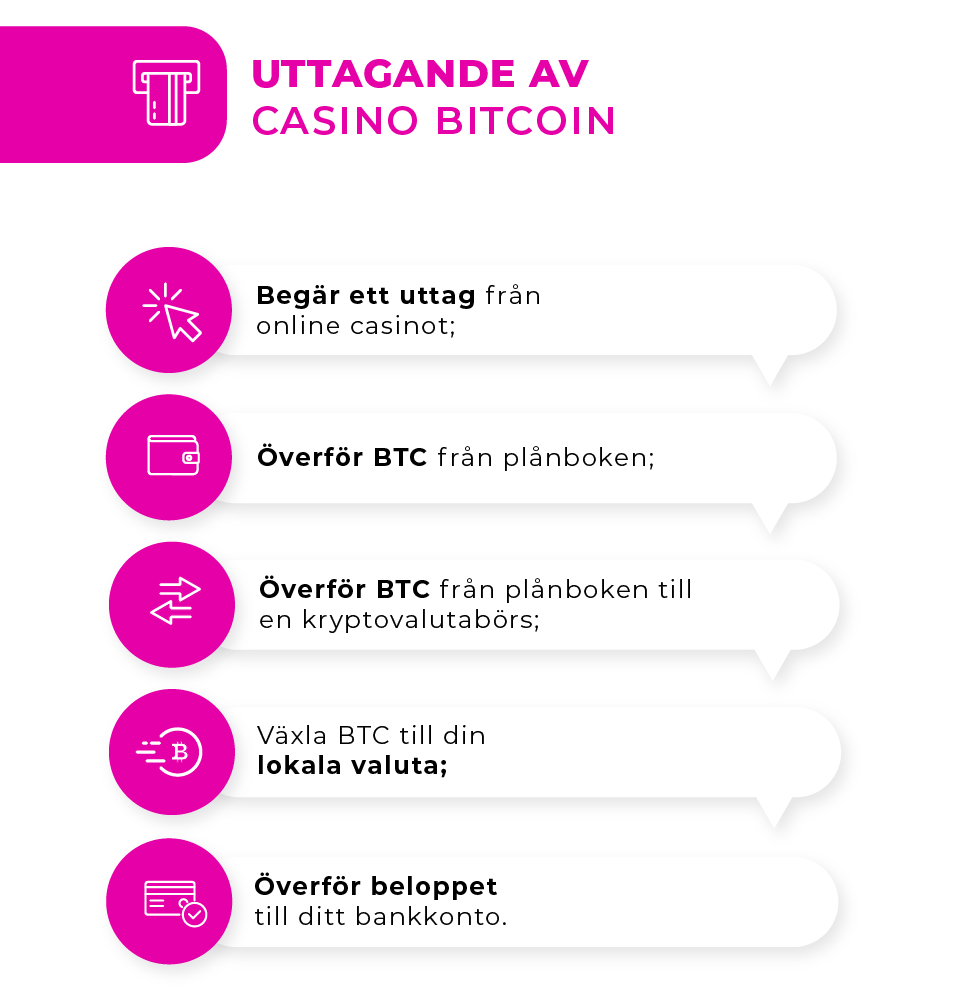uttagande av casino bitcoin