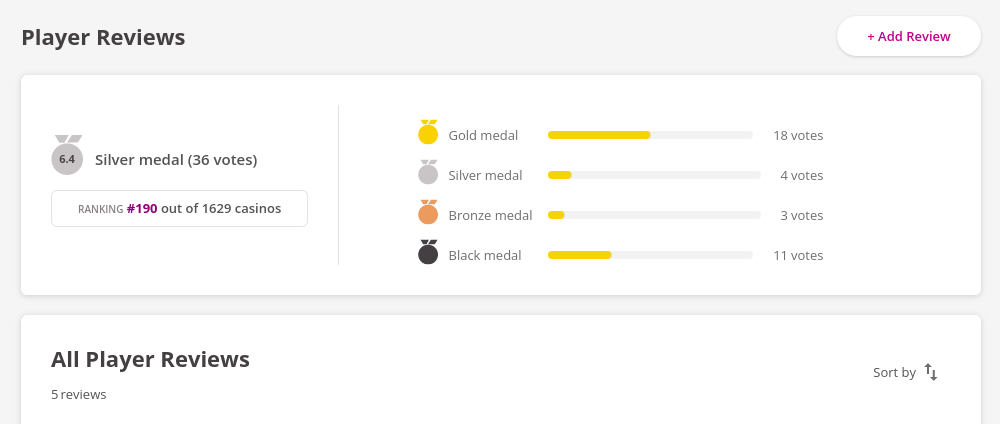 Player review casinofreak