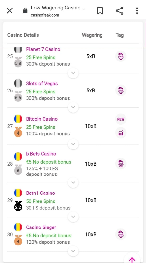 Casino Wagering Requirements Casino Wagering Requirements